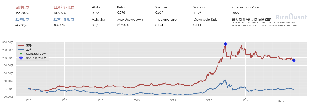 ../_images/notebooks_run-rqalpha-in-ipython_14_0.png